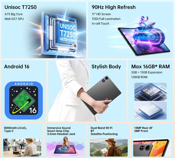 Key highlights of the tablet