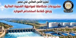 مجلس الوزراء يكشف عن مشروعات لمواجهة فجوة المياه البالغة 23.2 مليار م3 سنويًا