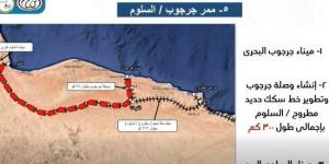 إنشاء ممر جرجوب – السلوم اللوجستي بطول 300 كم لربط مصر بليبيا