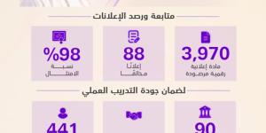 وزارة التعليم العالي تطبق رقابة استباقية مدعومة بالذكاء الاصطناعي