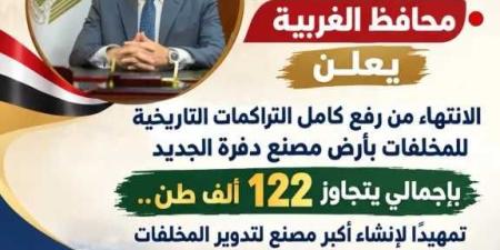 محافظ الغربية يعلن الانتهاء من رفع كامل التراكمات التاريخية للمخلفات بأرض مصنع دفرة الجديد بإجمالي 122 ألف طن