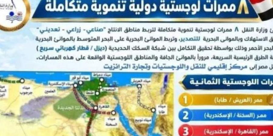 مصر تنشئ 8 ممرات لوجستية لربط الموانئ والمناطق الإنتاجية