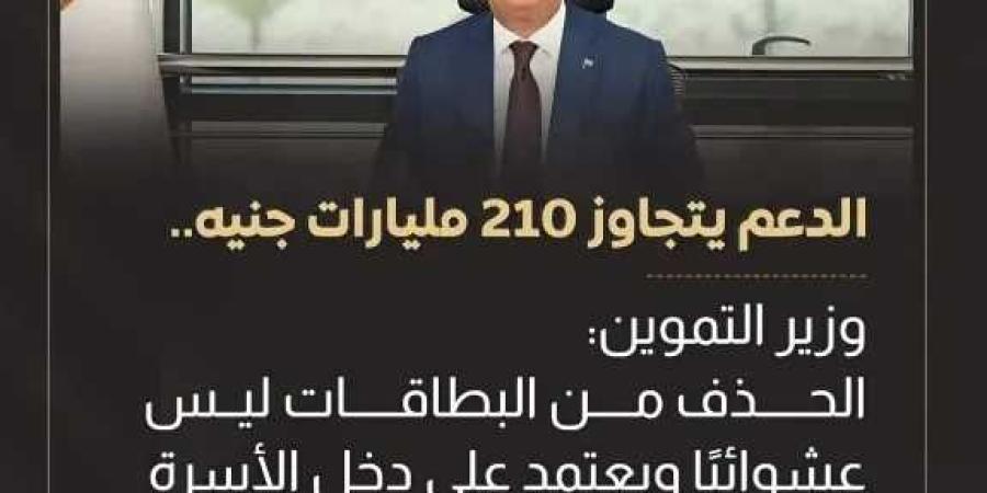 ارتفاع مخصصات الدعم من ٣٤ مليار جنيه لـ٢١٠ مليارات جنيه