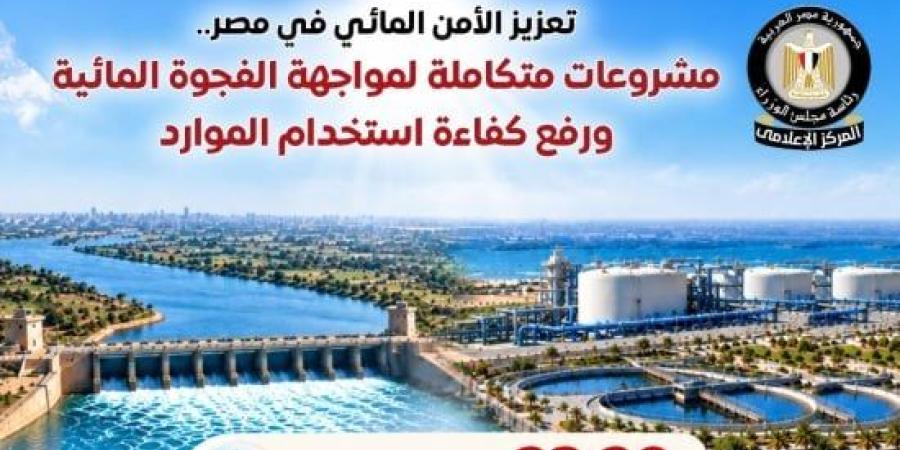 مجلس الوزراء يكشف عن مشروعات لمواجهة فجوة المياه البالغة 23.2 مليار م3 سنويًا