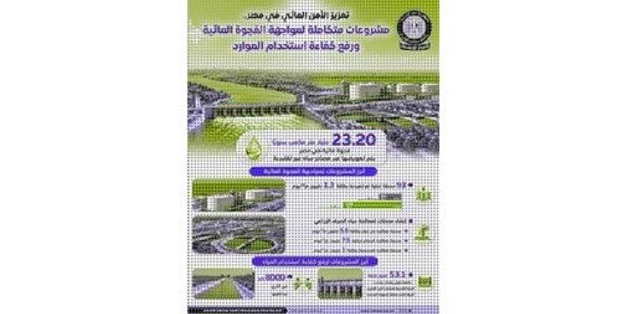 مجلس الوزراء: مشروعات متكاملة لمواجهة الفجوة المائية ورفع كفاءة استخدام الموارد