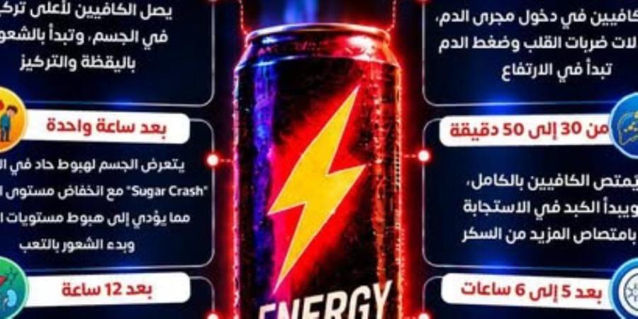 الصحة توضح: ماذا يحدث لجسمك بعد تناول مشروبات الطاقة؟