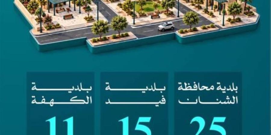 أمانة حائل تنفذ 51 مشروعًا بلديًا وتنمويًا في الشنان وفيد والكهفة