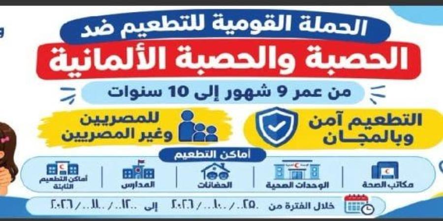 "صحة الإسكندرية": التطعيمات ضد الحصبة مجانًا بدءا من اليوم وطوال فترة الحملة :اليوم السابع